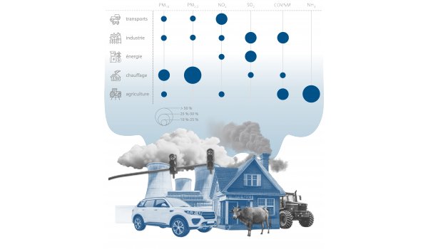 Rapport spécial sur la pollution urbaine dans l'Union européenne