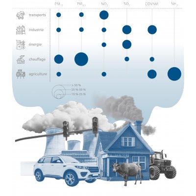 Rapport spécial sur la pollution urbaine dans l'Union européenne