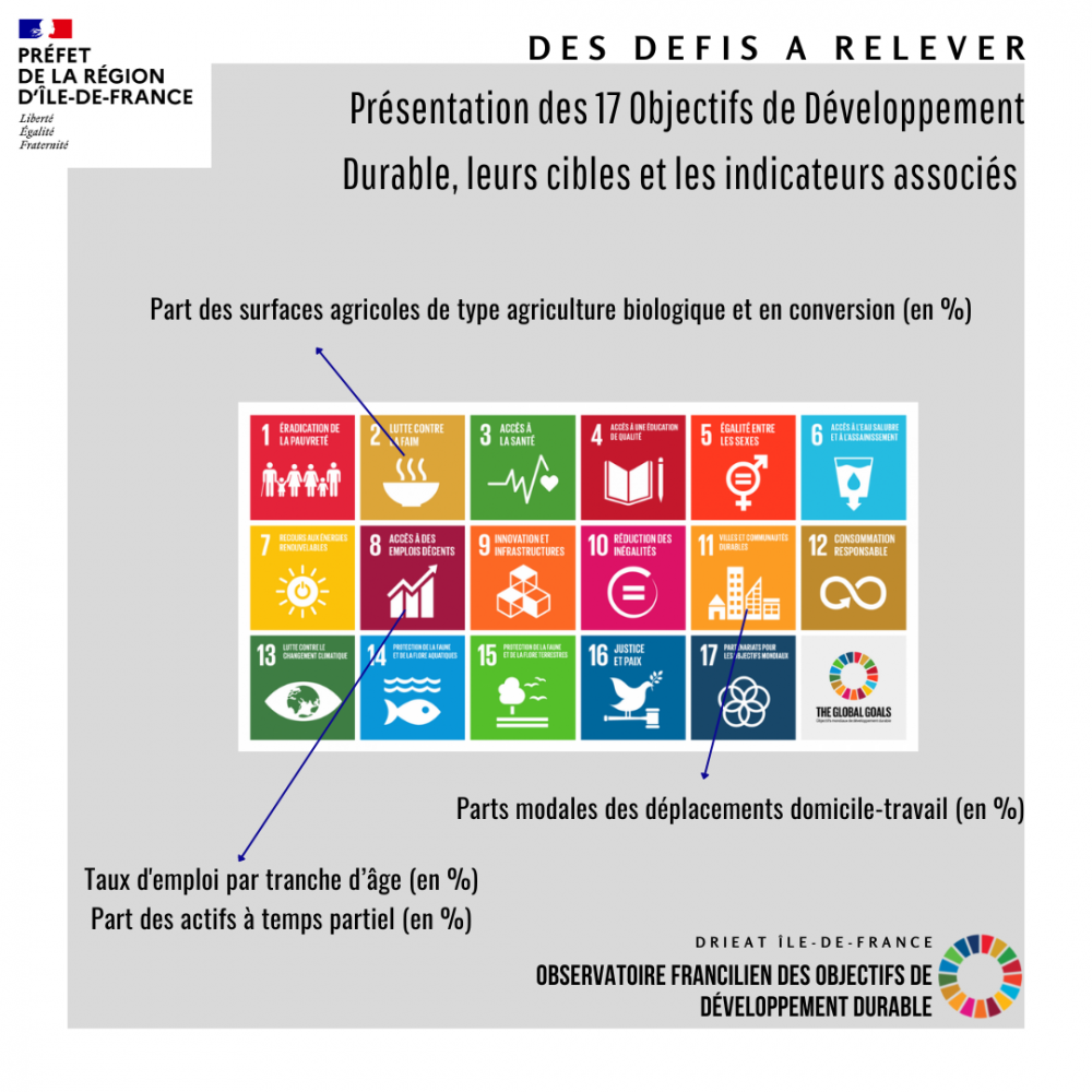 L'Observatoire des Objectifs de développement durable de la DRIEAT 