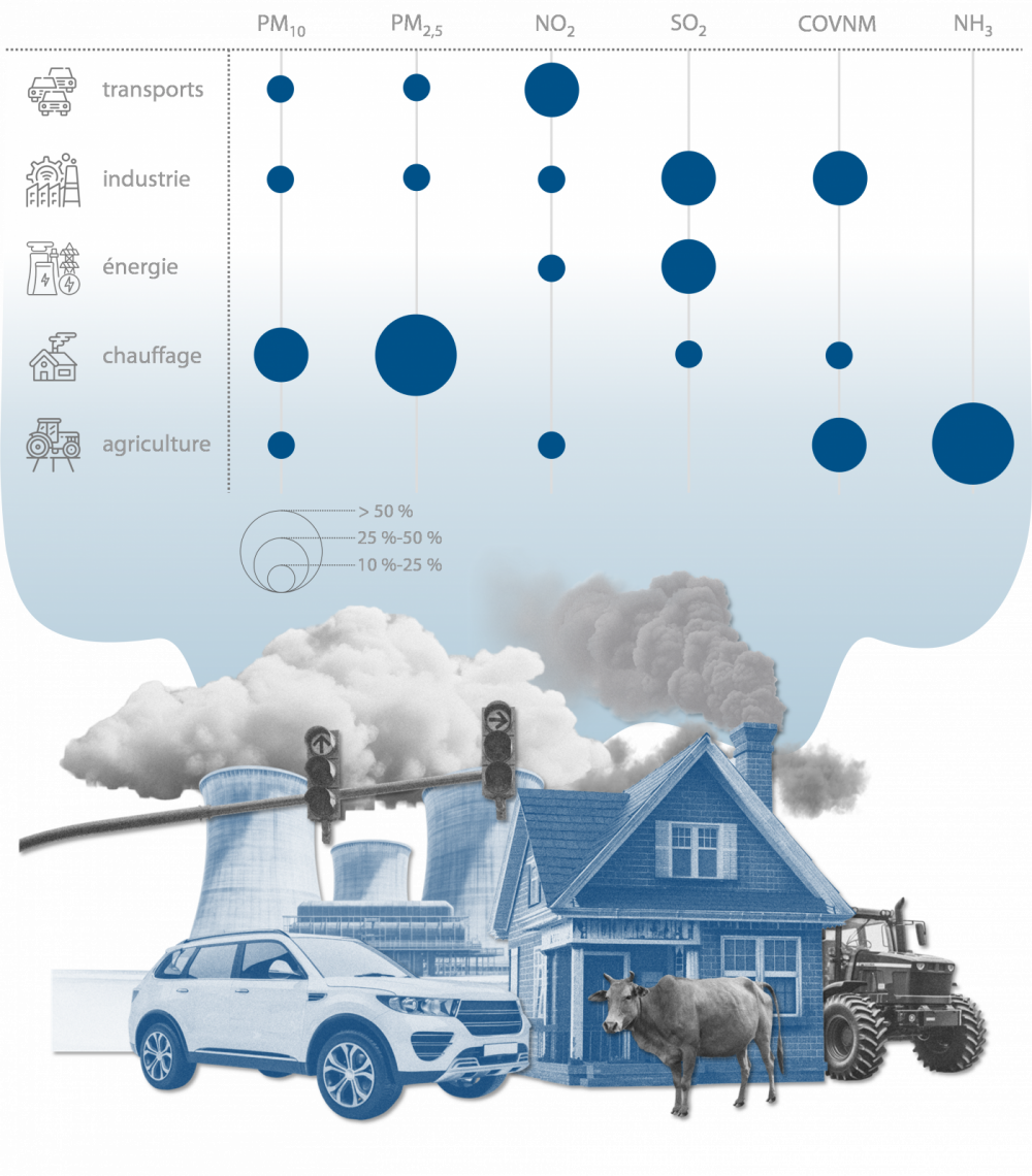 Rapport spécial sur la pollution urbaine dans l'Union européenne