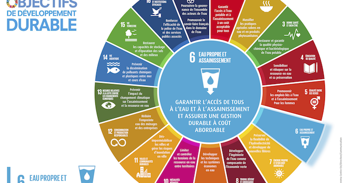 ODD6 - Garantir L’accès De Tous à L’eau Et à L’assainissement Et ...