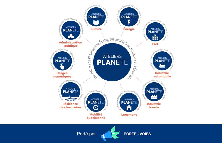 Lancement des Ateliers PLANETE, destinés à accompagner les organisations dans leur décarbonation